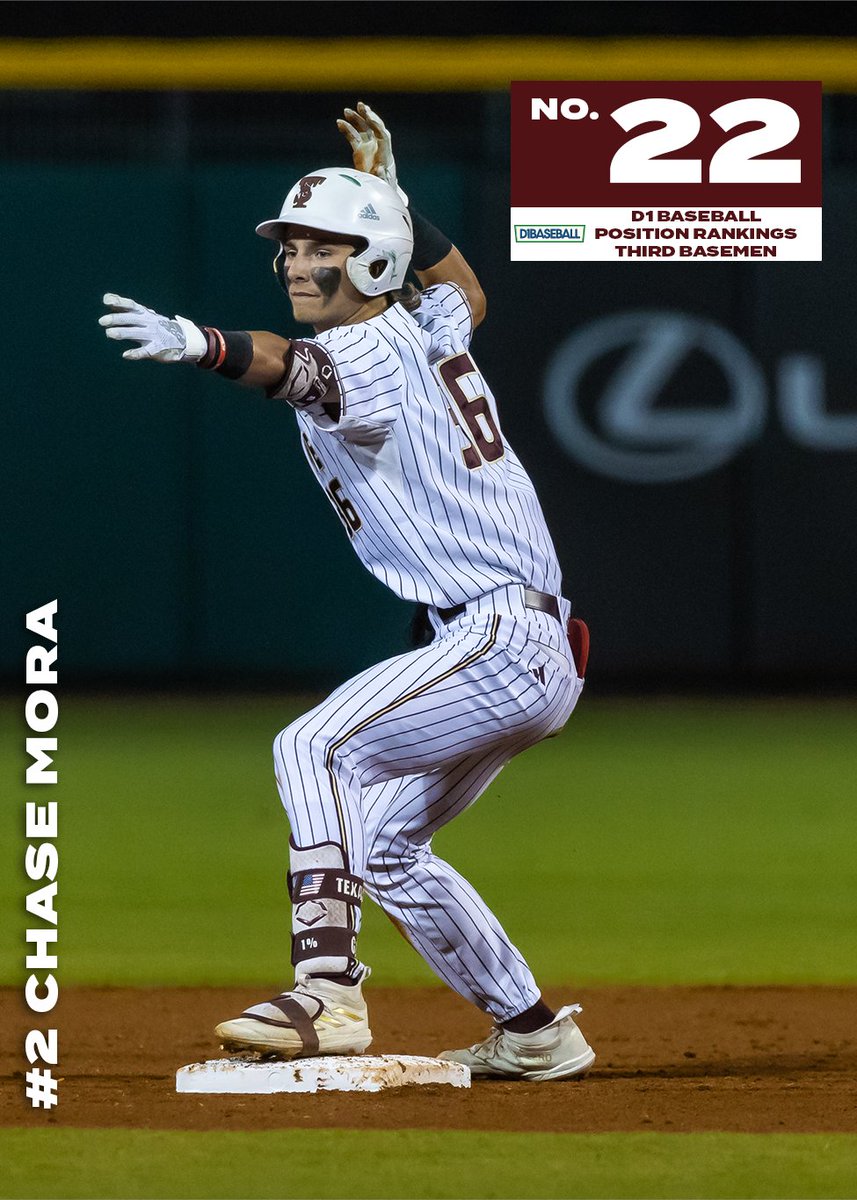 Coming in at #2️⃣2️⃣ in @d1baseball's Preseason Player rankings at the hot corner is Chase Mora! #EatEmUp #SlamMarcos x @chasemora11