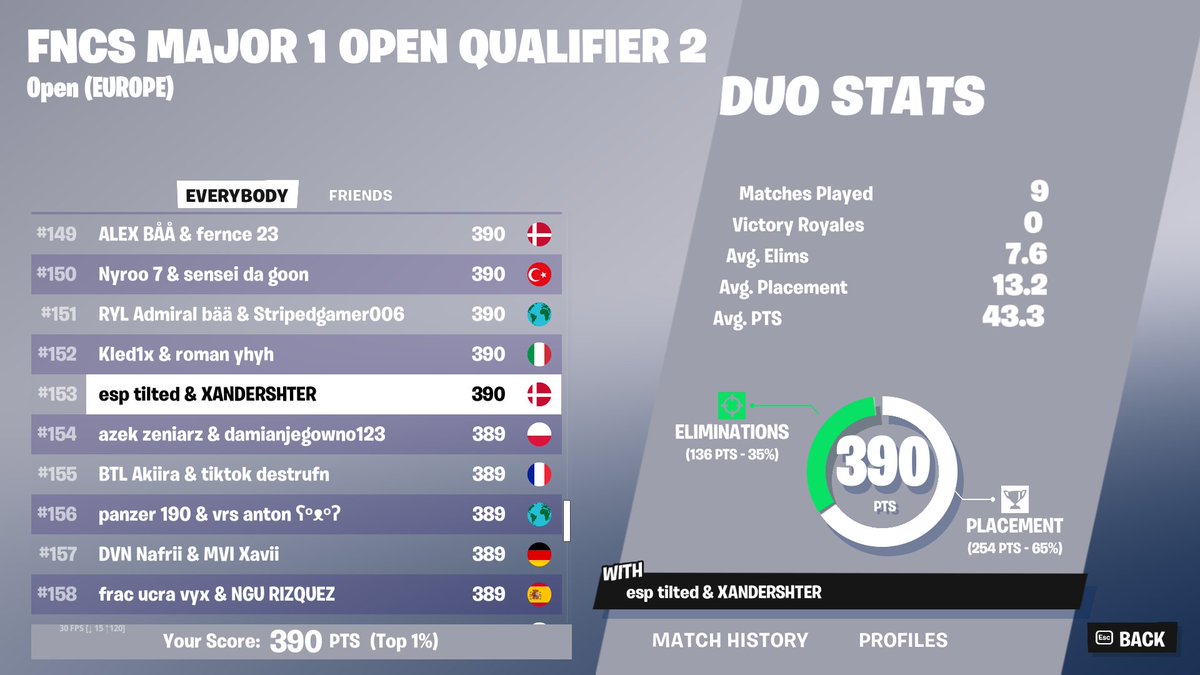 Qualed r2 w <a href="/Xanderwnl/">Xander</a> 

<a href="/espumagg/">Clan eSpuma</a>