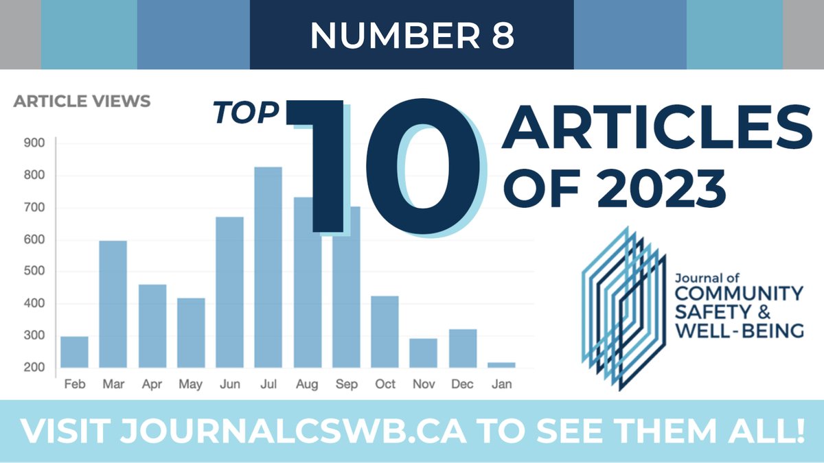 JournalCSWB's tweet image. Number 8 of our top 10 most-read articles of 2023 is…

What works to prevent violence against women, domestic abuse and sexual violence (VAWDASV)? A systematic evidence assessment by @SamiaAddis &amp;amp; @larasnowdon

Read it here: doi.org/10.35502/jcswb… 

Congrats!