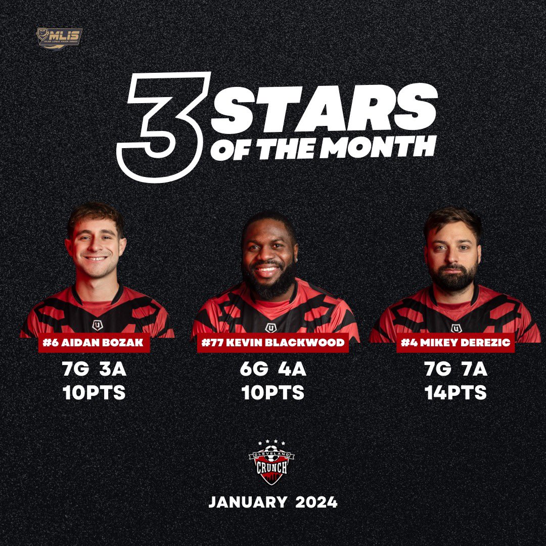 clecrunch's tweet image. An impressive month of January for @aidan_26_bozak, @World_Boss08 and @MDerezic17 👏

📸: Raw Image Photography 

#crunchtime #cleveland #defendtheland #thisiscle #3starsofthegame #soccer
