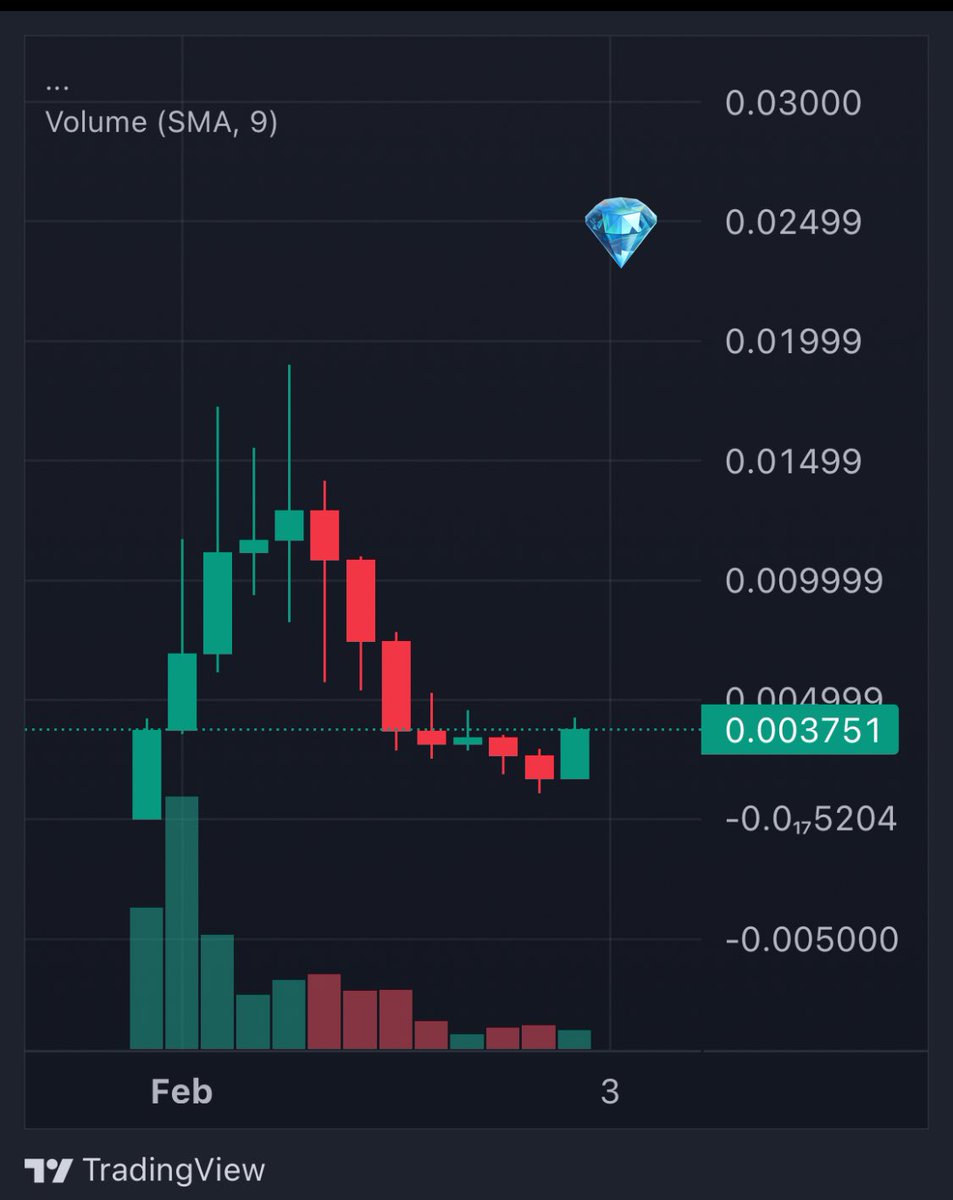 fexir1's tweet image. $HODL everything is planned 

If you can’t HOLD, you won’t be rich.