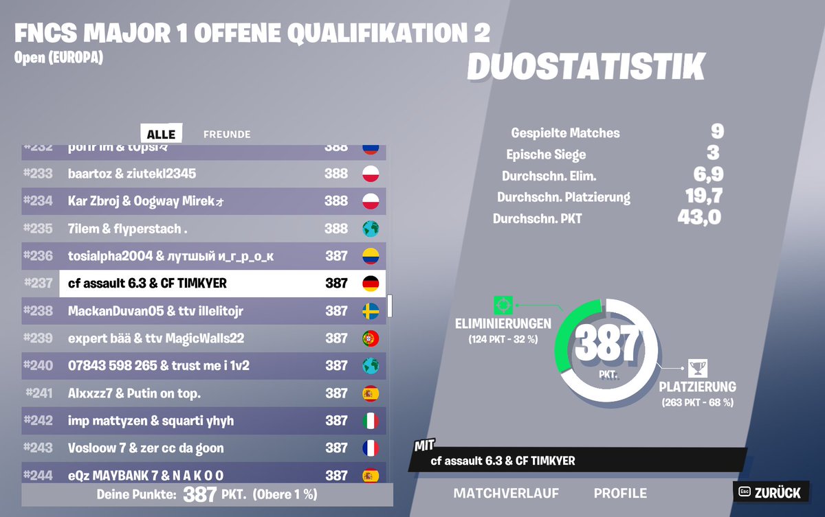 Timkyerr's tweet photo. QUALED FOR R2 AS USUAL W/
@37assault
GAMECRASHES CANT STOP US  

-@ClaimEsports https://t.co/N09eQn7BpM