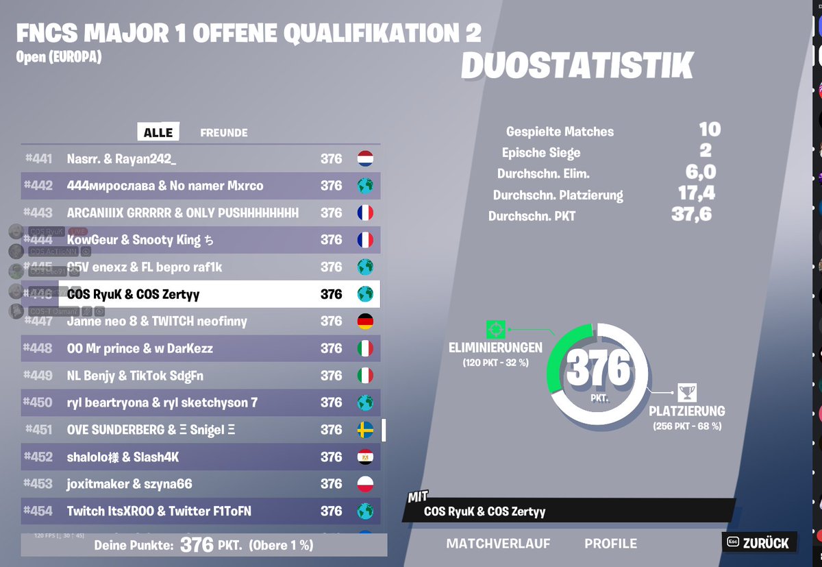 Qualed for fncs quali 2 gg