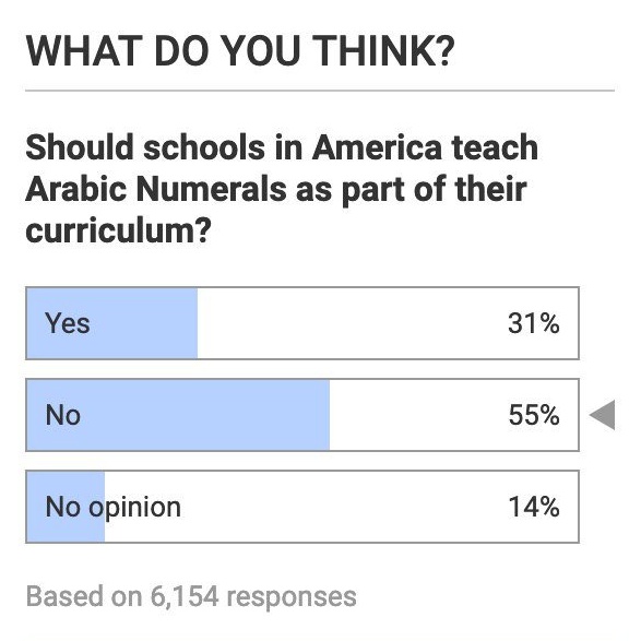 Once in a while I like to bring out this old NBC poll

Who wants to tell the 55% the bad news 🤣😂