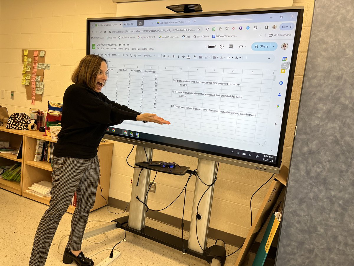 Getting excited about our Pine Crest Elementary NWEA math data! Reaching our SIP goals!!