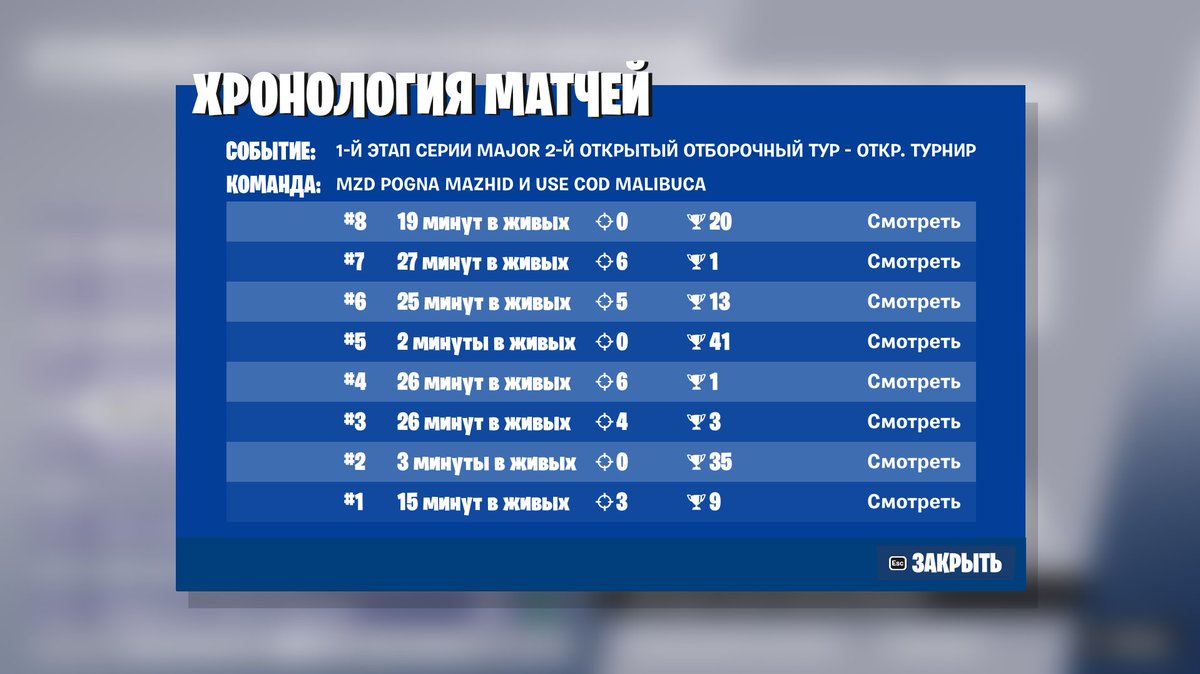 Квальнулся во 2 этап FNCS НА ME
Завтра буду стримить 2 этап