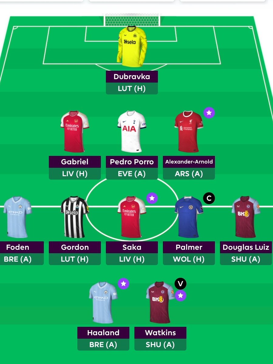 fplchasing's tweet image. Hello darkness my old friend.....

GW 23 ✌️

👋 Archer and Son 
🤜 Haarland and Luiz 
🧢 Haarland (may change to Palmer/Watkins) 

OR - 1 mil 🙃

Good luck all! (in a way😏) 

#FPL
#GW23