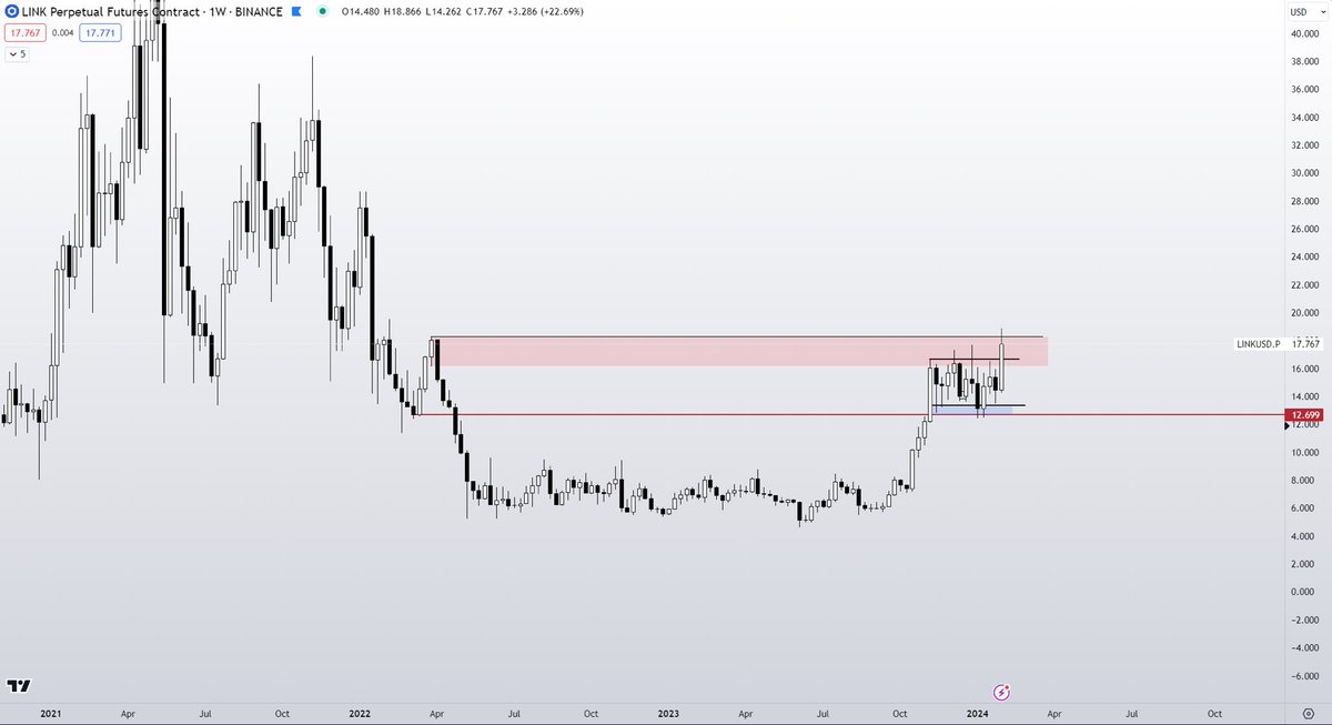 Sorry Marines. $LINK

etherscan.io/tx/0x2a10833b1…
