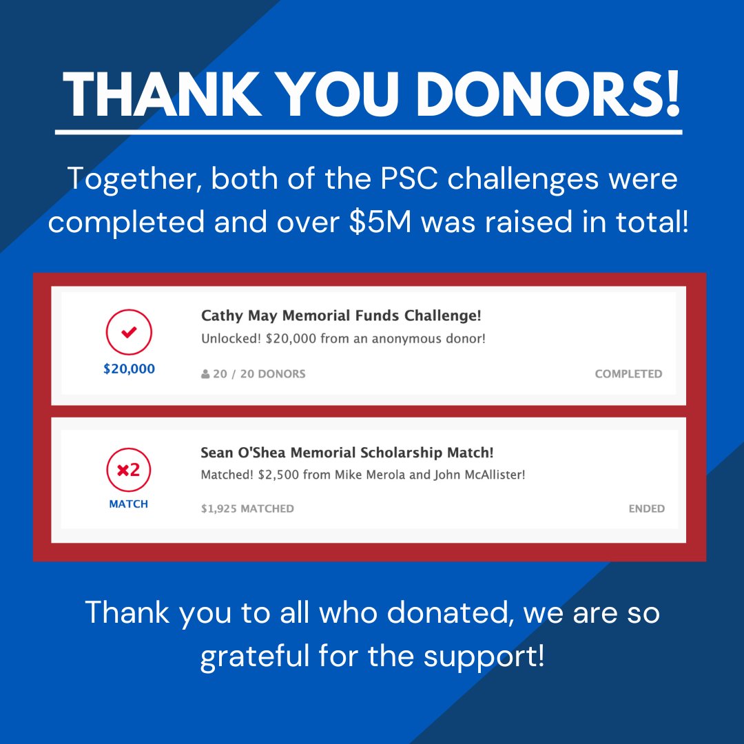 PSCDePaul's tweet photo. Thank you so much to everyone who participated in the Blue Demon Challenge and donated towards the PSC department challenges! We are so grateful that both challenges were completed and for all of the support from our community. https://t.co/mZ3TUWPMoC