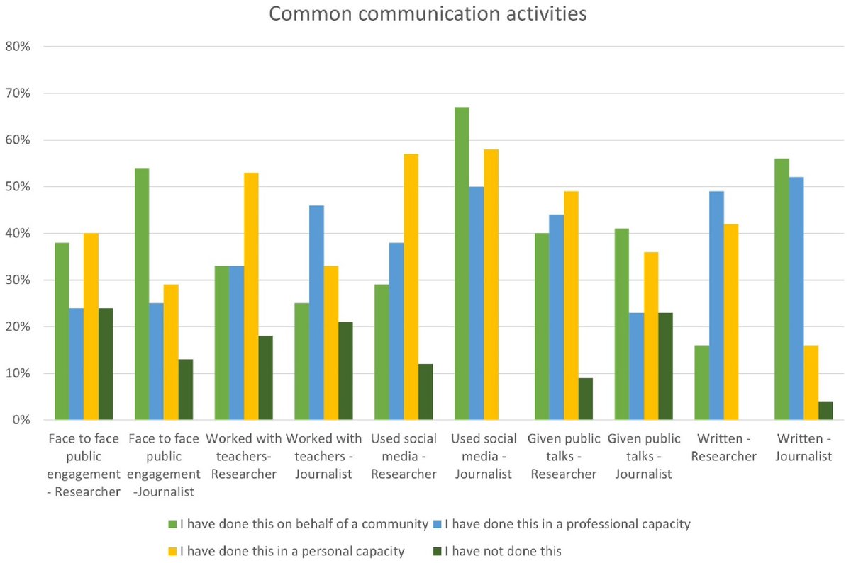 Great to see all the science communication work <a href="/AfricanSciLit/">African Science Literacy Network</a>