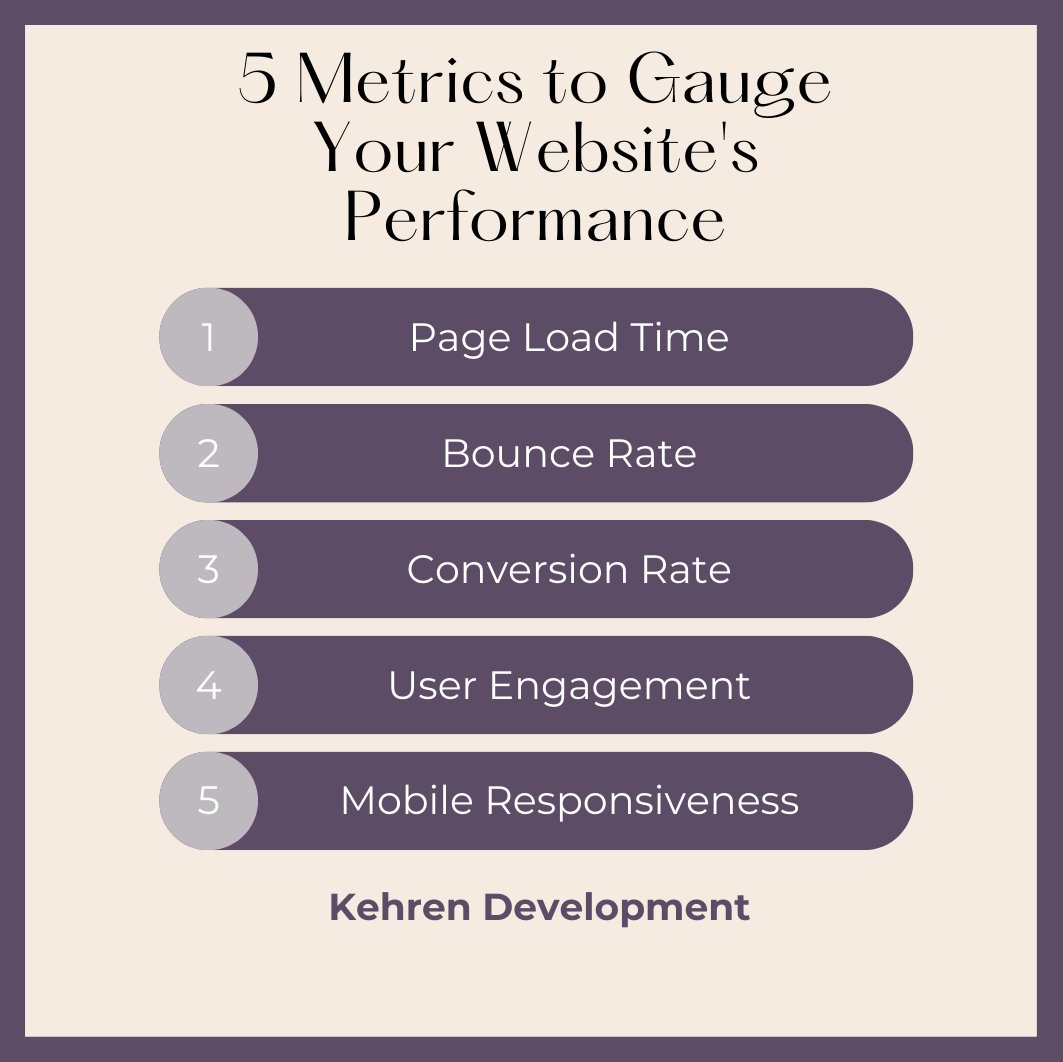 Kehren Development tweet media