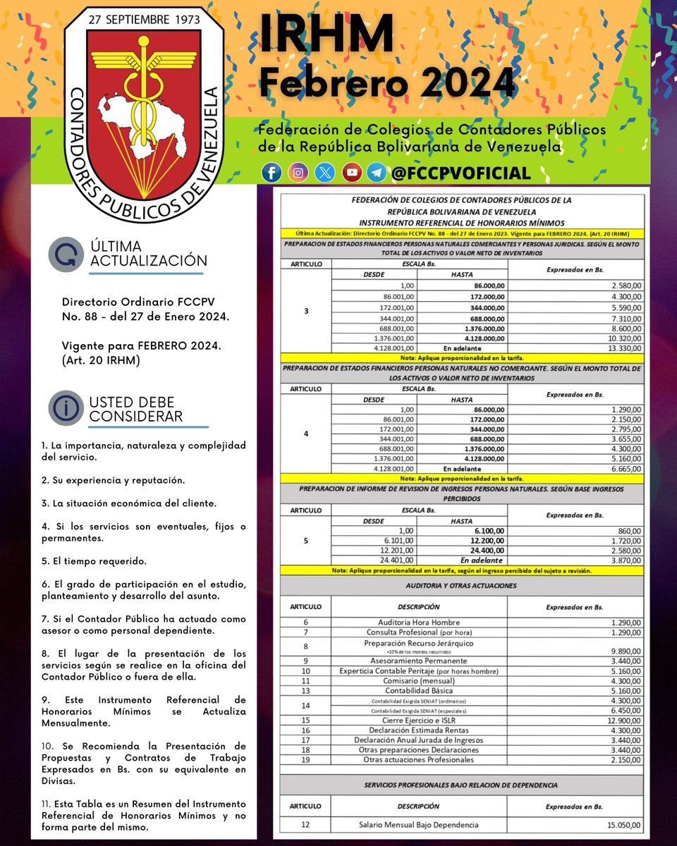 ccpmiranda's tweet photo. Honorarios Mínimos Vigentes al 02 de Febrero de 2024

Para descargar este documento ingresa al siguiente enlace: https://t.co/TrwGzcVORV
Biblioteca / Honorarios Minimos https://t.co/gqOrJuSBD4