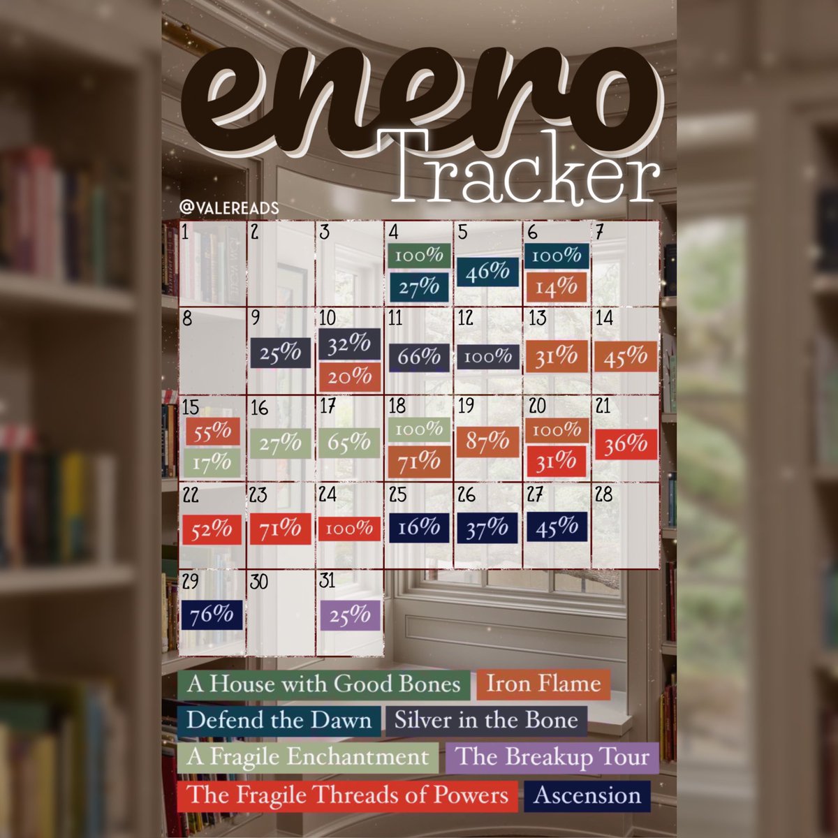 ❅ Wrap up and tracker of January ❅