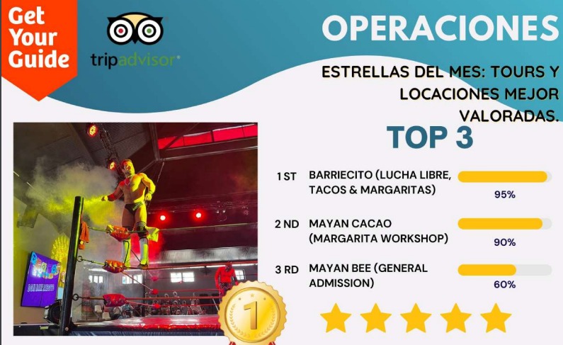love__angel's tweet photo. Esto es trabajo en equipo de todos mis compañeros y confianza
Agradezco a Luzbeljr Por invitarme a éste proyecto y creer mí para tomar mi segundo aire en la Lucha y hacer nuestro trabajo para los turistas de todo el mundo
#luchador #contratataciones #quiro #auxmedicinaestetica https://t.co/1L8q6qqfYV