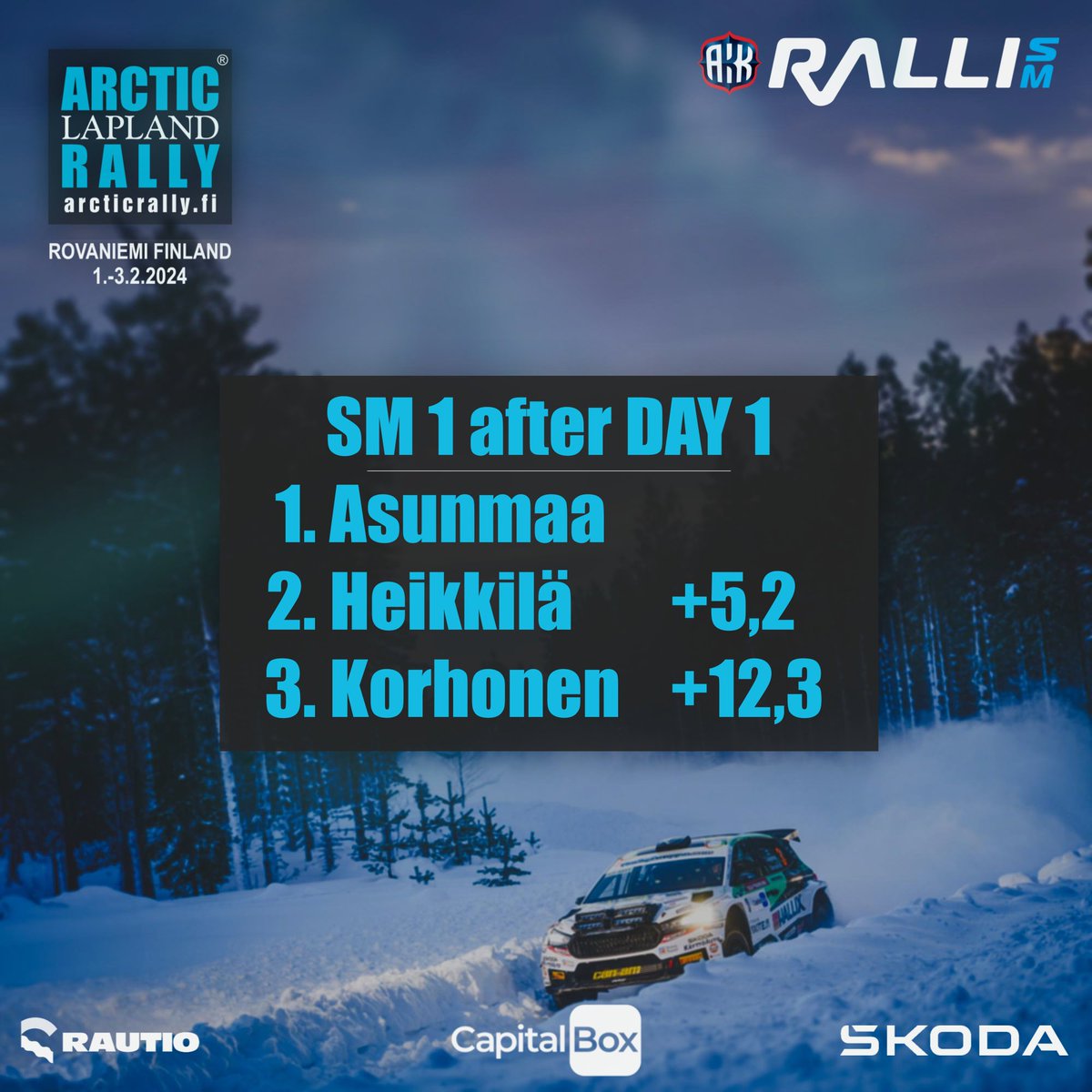 The arctic atmosphere has been in the air on the first day of the rally, as over the course of five special stages, three different names have graced the top spot: Lauri Joona, Mikko Heikkilä, and Teemu Asunmaa. 

Read more and watch live at arcticrally.fi