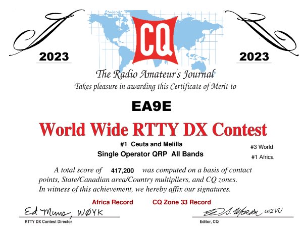 Resultado del #CQWWRTTY  del 2023, tercero del mundo . #radioaficionados #somosure