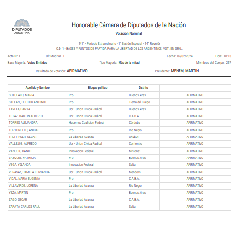 rebelfederal's tweet photo. @ItaiHagman Era obvio. Y la oposición "entreguista" está avalando esto.

Acá con nombre y apellido. Dale RT, que la historia los juzgue @ItaiHagman https://t.co/y5zpG298aK