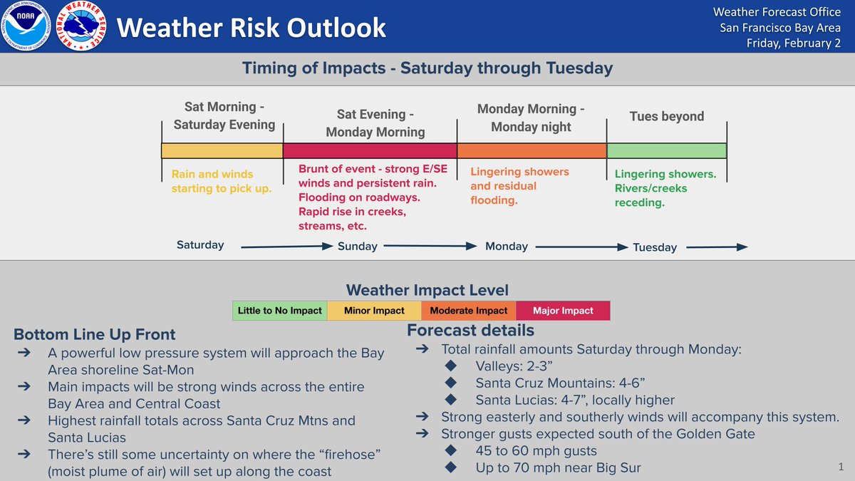 An impactful storm is on the way. Here's a look at timing for impacts Saturday through Tuesday. A big concern with this storm will be very strong winds near the coast especially on Sunday, resulting in likely downed trees and potential widespread power outages. #CAwx