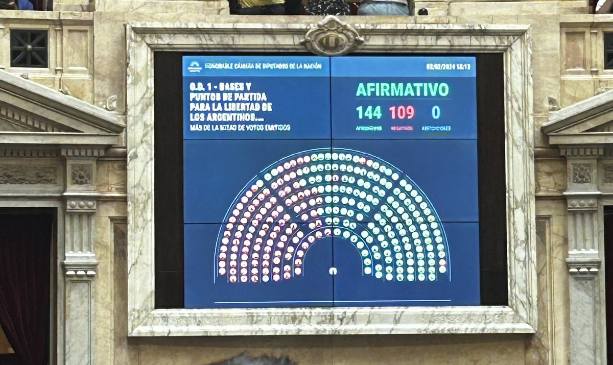 Evertvantooren's tweet photo. La aprobación de la #Leyómnibus en diputados es el triunfo del diálogo político y la consolidación de consensos.

Es el cambio profundo que millones de argentinos esperan. El primer paso para construir un futuro mejor para la Argentina🇦🇷 https://t.co/TlJcWO42bv