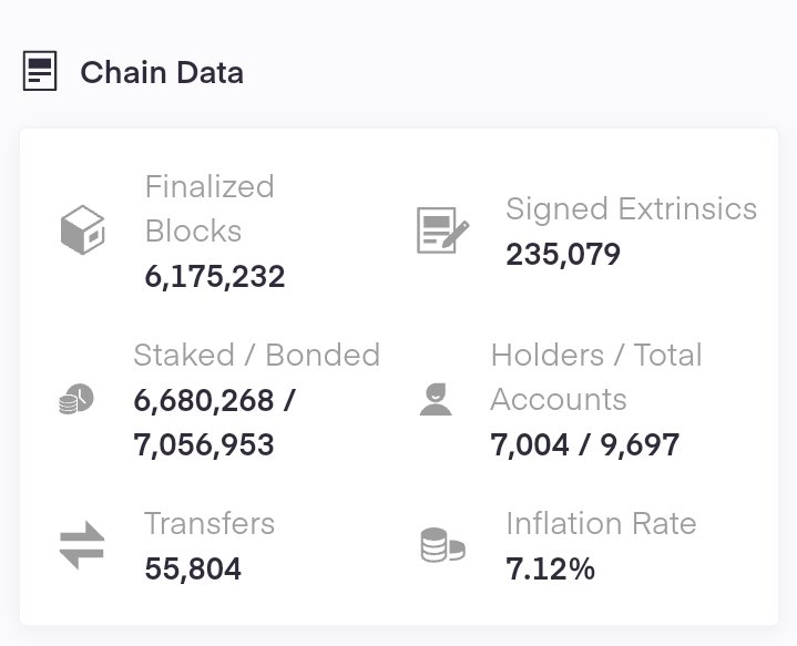 remicryp's tweet photo. @Polkadex has registered over 7,000 $PDEX holders with a total of approximately 56,000 transfers.
With the best community, it’s super interesting 🔥🔥🔥 https://t.co/xkFG0usE3o