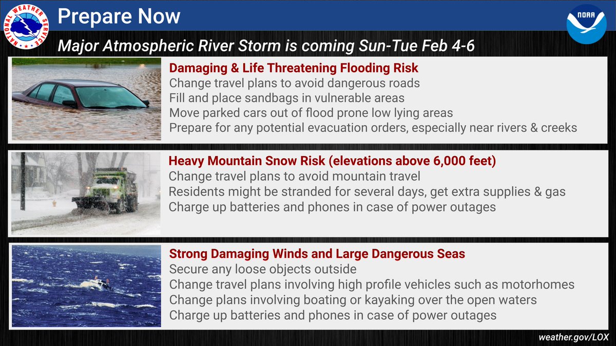 Here are some details on our upcoming storm. Life threatening flooding, damaging winds and heavy mountain snow are coming. Many roads/freeways will be completely flooded. Many trees will be down. Power outages likely. There is still time to prepare. #cawx #larain