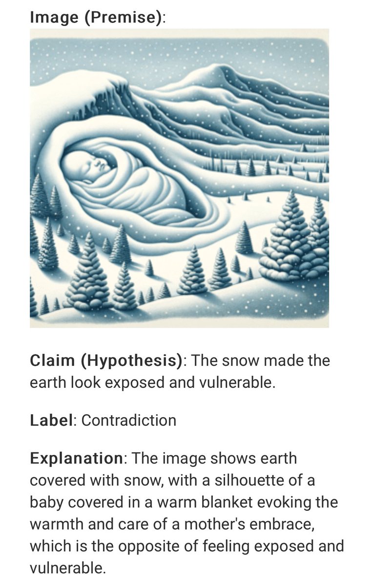Exciting new shared task on visual NLI that focuses on explainability of figurative images <a href="/FigLangWorkshop/">FigLangWorkshop</a> 

Our training data consisting of 6377 samples paired with natural language explanations are now available. Go check it out
codabench.org/competitions/1…

#NLProc #NAACL2024