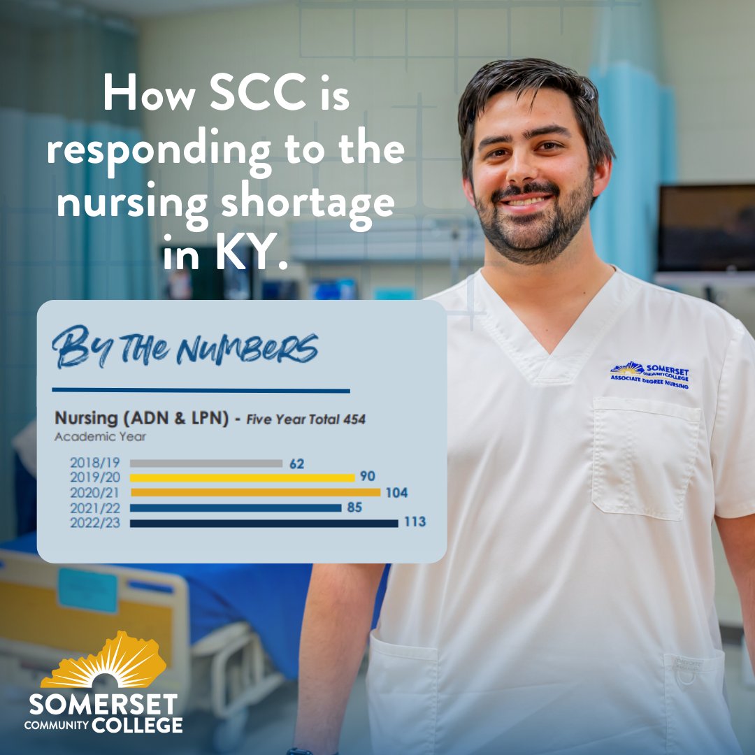 PrezScc's tweet photo. SCC is tackling the Commonwealth's nursing shortage by providing affordable, top-notch nursing education opportunities. We have graduated 454 students from our Practical Nursing and ADN Programs in the last five years #SCCProud @RyanQuarlesKY 
https://t.co/YxdyUg8Kwu https://t.co/6uGoojLNK9