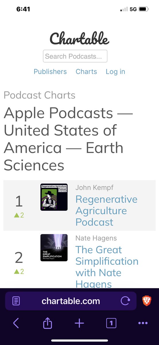 Johnkempf's tweet photo. Wow. Thank you to all of you who listen, and to the amazing guests that got us here.  I had no idea, I never paid attention to rankings until our team told me where we were today. Quite a humbling feeling. https://t.co/8qIJ2r7uJp