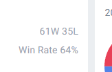 64 winrate grandmaster