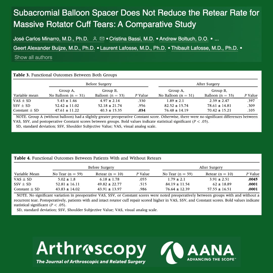 Subacromial Balloon Spacer Does Not Reduce the Retear Rate for Massive Rotator Cuff Tears: A Comparative Study