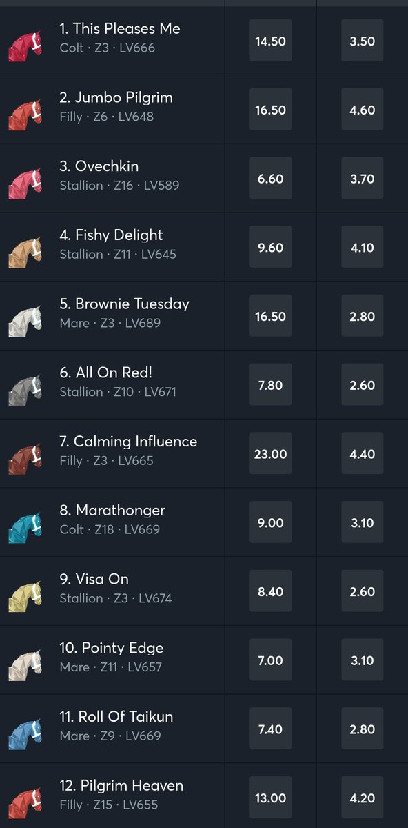 wissymac1's tweet image. Would like to welcome Ovechkin to the stable, been a long time coming and I'm stoked to finally have him in the stable (with help from @JamieALucas)

How about these odds in his first paid race for us 👀