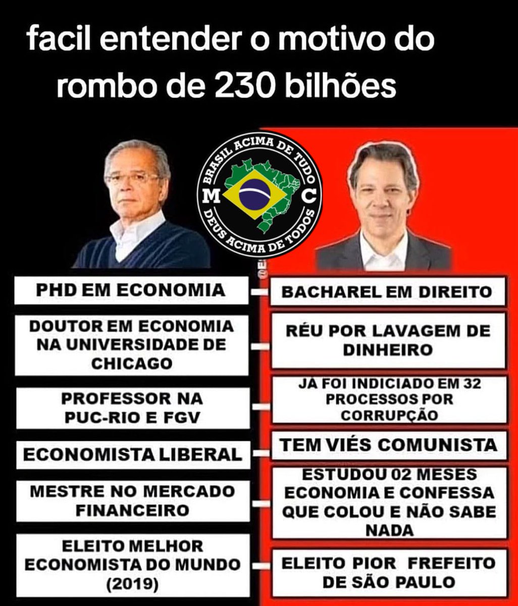 CaboLucena's tweet photo. @HiltonCesar12 @Aguiarde0410 @ThelmaDias10 @JailsaPires1 @patriotmalvadao @bolsomania22 @claudioirisyah1 @_bolso_ma @AntniaFernand10 @AlexDrumondJMB @alexravi2017 @AlvarodaSilvei1 @sgbbezerra @car35060 @bolso_brasil @AthenasMNC @debjasse @3Bolsogata Motoclube oficial do presidente Bolsonaro e organizador de suas motociatas no Brasil. https://t.co/ITLyfTb0uy