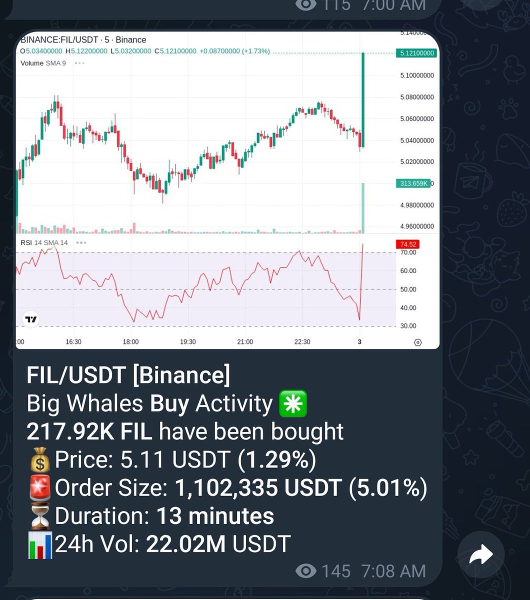 ericlong8x's tweet photo. Whale cũng đu đỉnh như lão thôi 😂😁😁
#fil #DePin #meTRUST https://t.co/X3mP4g8WJD