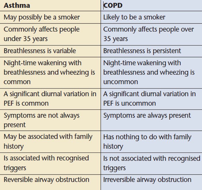 Asthma VS COPD
✨✨