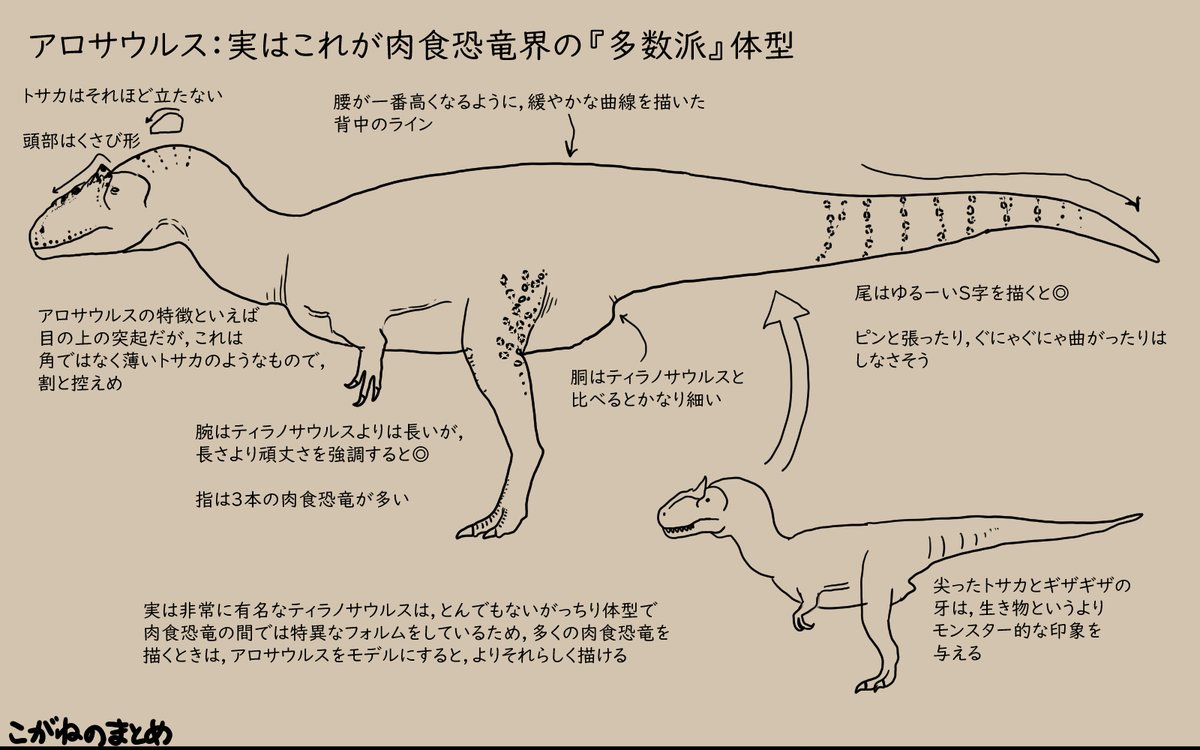 恐竜を描こう!3/4 