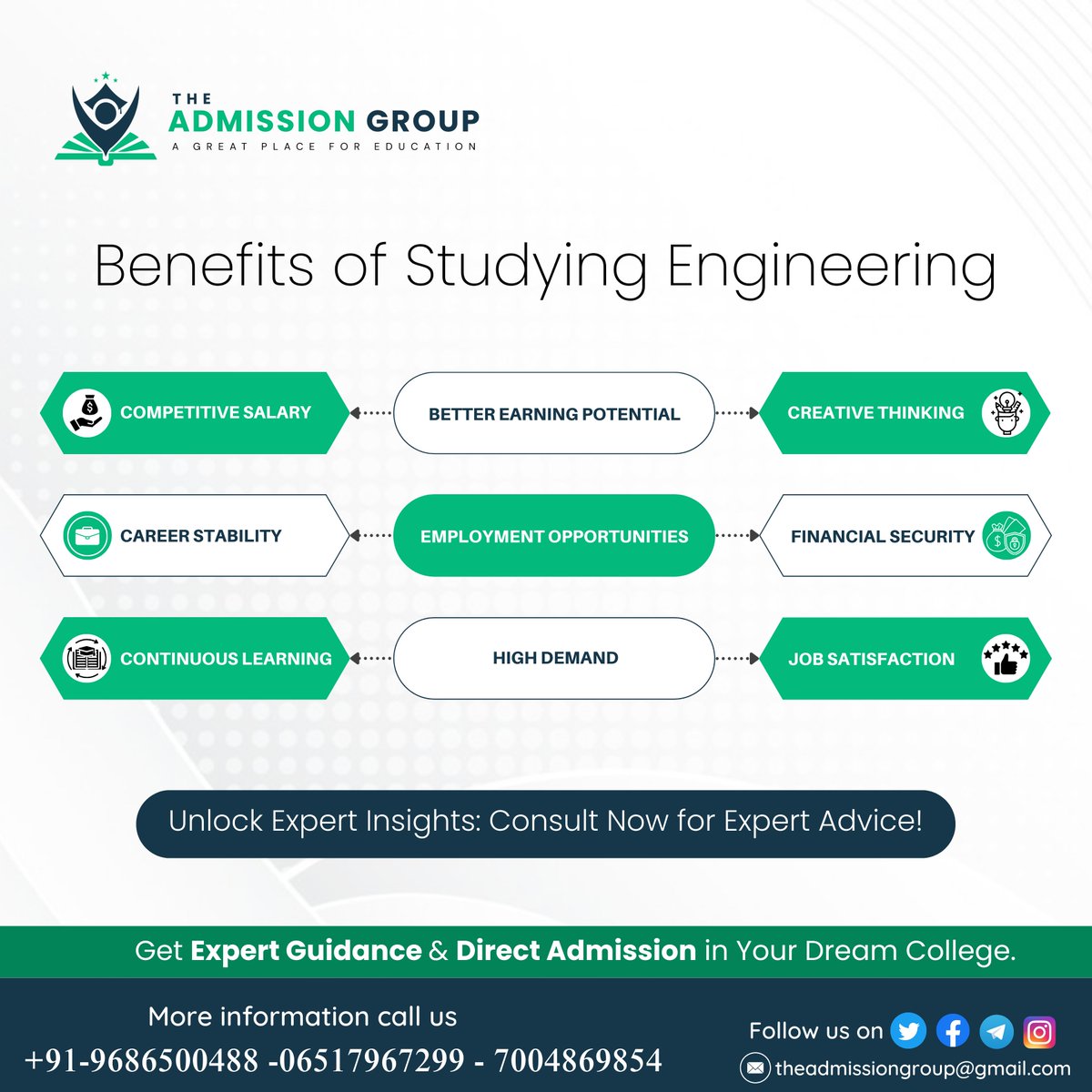 admissiongroups's tweet image. Looking to explore the benefits of studying engineering? At The Admission Group, we're here to guide you on this exciting Counselling journey.

#competitivesalary #careerstability #continuouslearning #betterearningpotential #employmentopportunities #highdemand #creativethinking