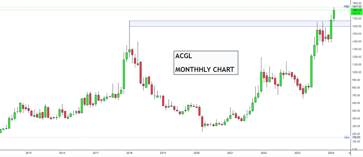drprofits_in's tweet photo. #INVESTMENT #LEARNING #BREAKOUT #STOCKS #MOMENTUM #SIP #ATH #BULLISH #OBSERVATION
👉Some of the Beautiful #BreakoutStocks
👉#52WEEKHIGH #ALLTIMEHIGH
✍️#BAJELPROJECT
✍️#ASKAUTOMOTIVE
✍️#ADVANCEENZYME
✍️#ACGL (#AUTOMOBILECORPORATIONOFGOA)
@Rishikesh_ADX @DillikiBiili https://t.co/Uu03f0QQLu