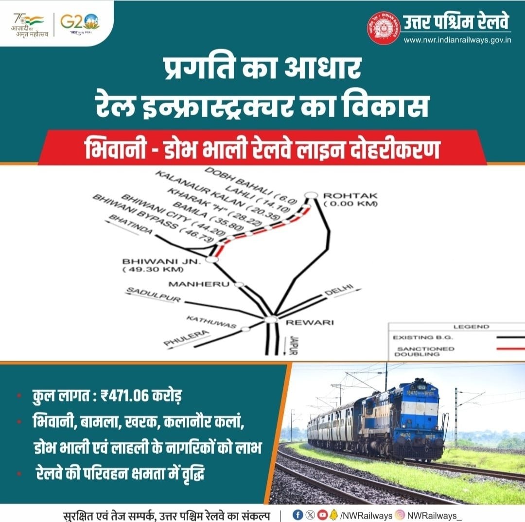 <a href="/BhiwaniRail/">Bhiwani Junction rail 🇮🇳</a> <a href="/RailMinIndia/">Ministry of Railways</a> <a href="/GMNWRailway/">GM NWRailway</a> <a href="/drmbikaner/">drm bikaner</a> <a href="/PublicBkn/">bikaner div/pc nwr.</a> रेल बजट 2024-25 में भिवानी रोहतक रेलवे लाइन दोहरीकरण परियोजना के अंतर्गत कितना बजट का प्रावधान किया गया है.कृपया इस और थोड़ा प्रकाश डालें एवं कार्य कब आरंभ किया जाएगा