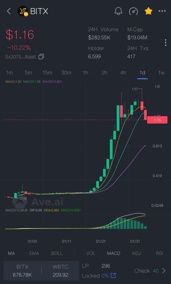 BITX_Web3's tweet photo. R U GETTING EXCITIED OR TERIFFIED🤔🤔 https://t.co/6Q0J3GEumN