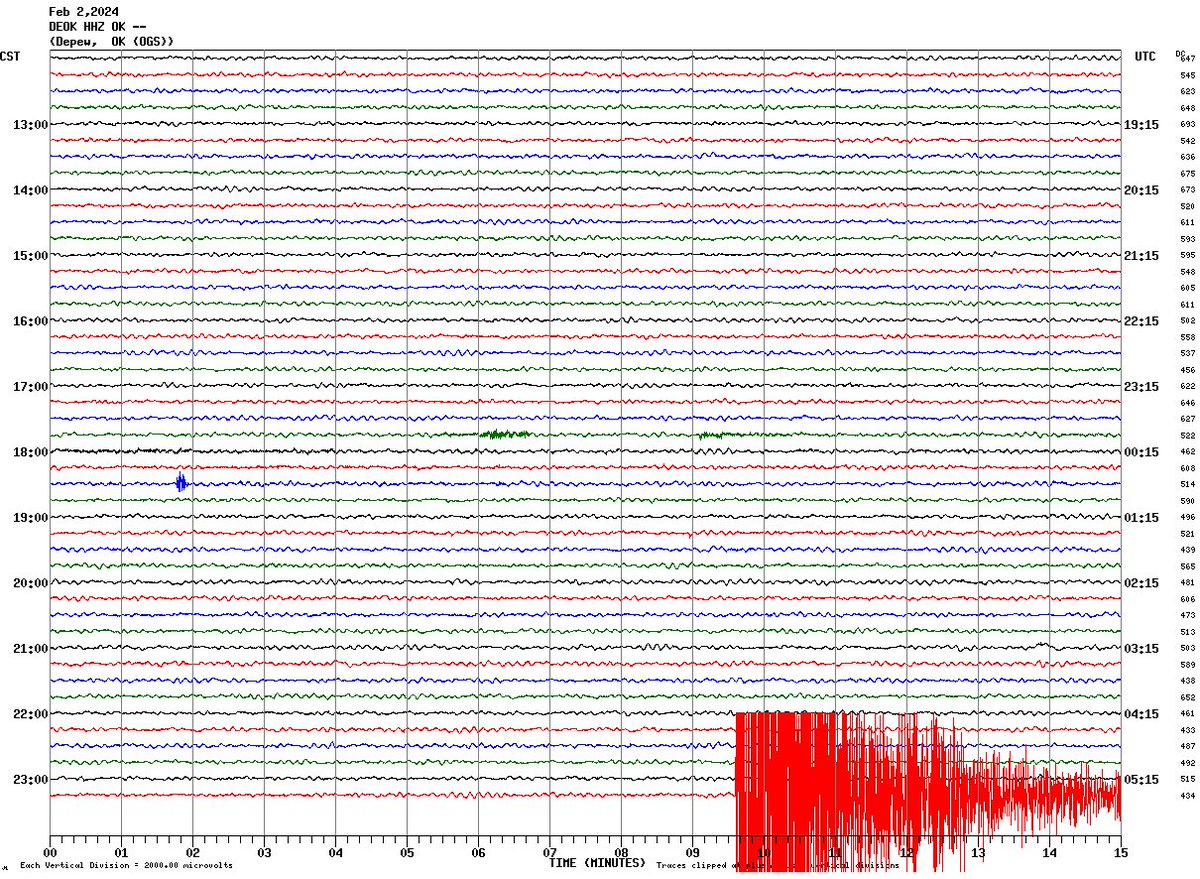 Full shockwave appearing on seismogram #Earthquake #okwx #okquake