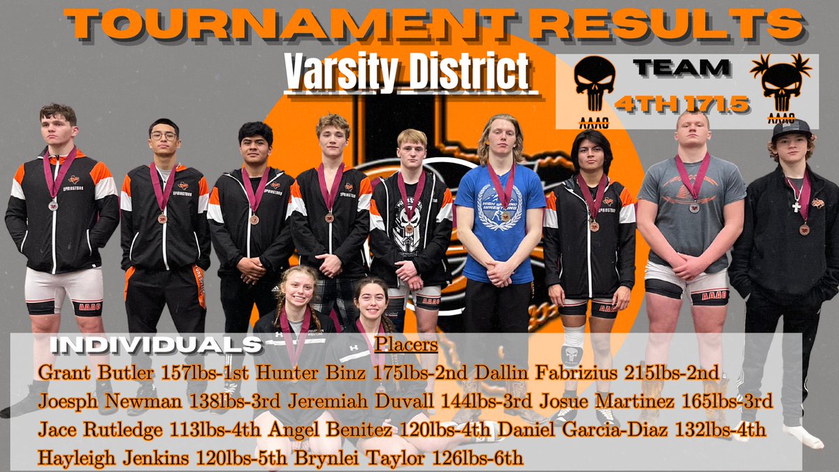 POJOWrestling's tweet image. Pines District Wrestling Tournament results!!!!
#BarNone