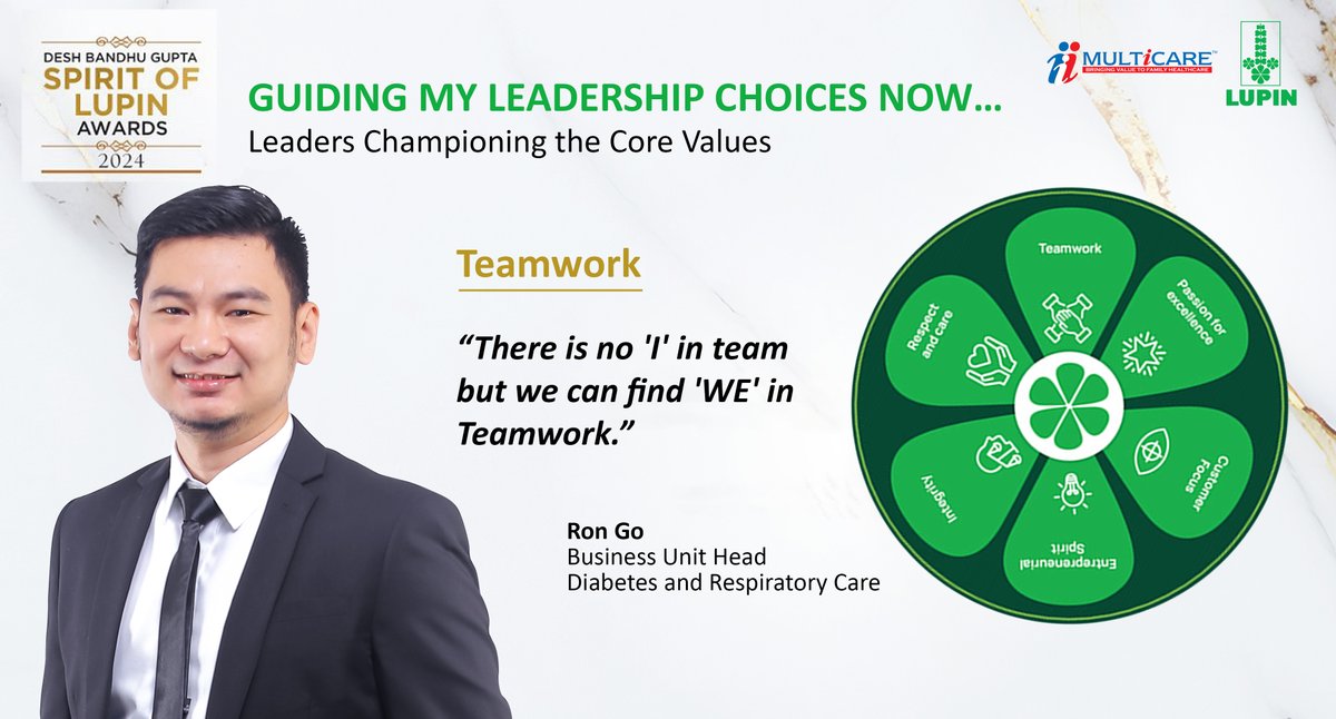 multicareph's tweet image. Ron Go, Diabetes and Respiratory Care Business Unit Head.  With an unwavering commitment to fostering a culture of unity and synergy. His leadership style is defined by the ability to inspire and motivate teams.

@LupinGlobal 
#multicare #LUPIN #pharmaceuticals