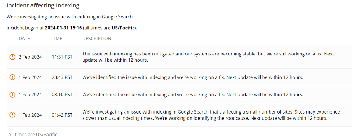 techly360's tweet photo. ๐ข It's been around 2 days, and Webmasters are still facing Google Indexing problem.
Google is still investigating the issue with indexing in Google Search that's affecting the number of sites.
#Google #Indexing #SEO #SEOs #GoogleIndex #GoogleCrawler #GoogleSearchCentral https://t.co/QdFT0Qca0X