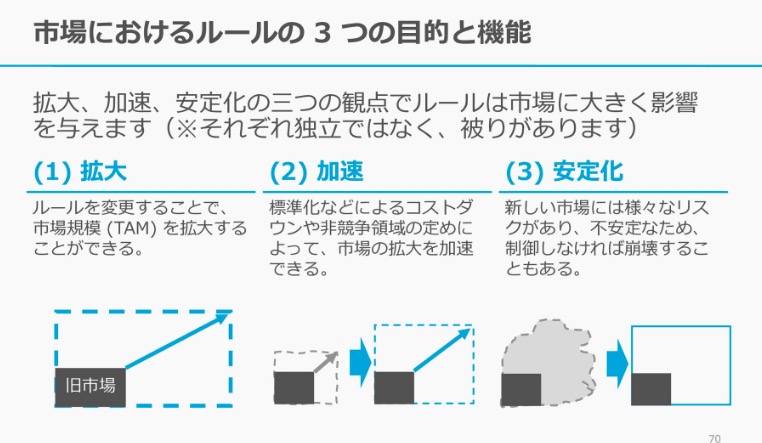 MacopeninSUTABA's tweet photo. 【ビジネスマン必見】

東京大学が公開した「作ってから売る」と「売ってから作る」と「売れるようにしてから作る」の資料が凄い。ビジネス側と開発側の考え方の違い、市場へのアプローチ策、具体的な解決策が、非常にわかりやすく解説されている。

こちら👇
https://t.co/kAfi6WiUQ9 https://t.co/f7M87q6b0S