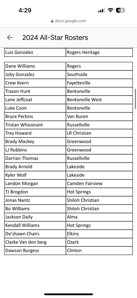 Brady Arnold tweet media