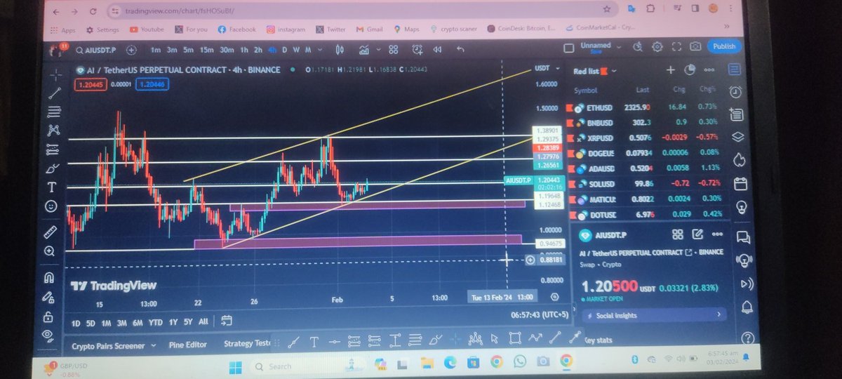 ZoneBaloch's tweet photo. $Ai   best Entry Position https://t.co/D9ZMAXpCDm
