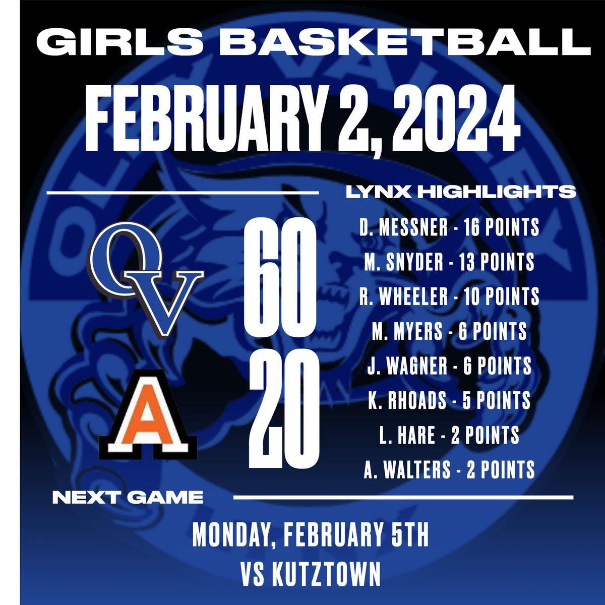 OVLynx's tweet photo. The Lynx defeated Antietam on the road tonight.  They have their final regular season game at home on Monday night vs Kutztown. https://t.co/KHlRQxLgdn