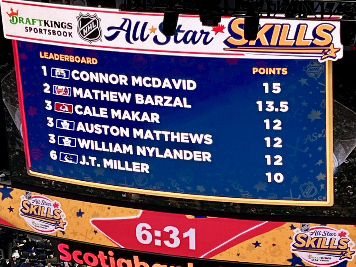 expomick's tweet photo. Heading into the final #NHLSkills event… https://t.co/nJtQSEhrP8