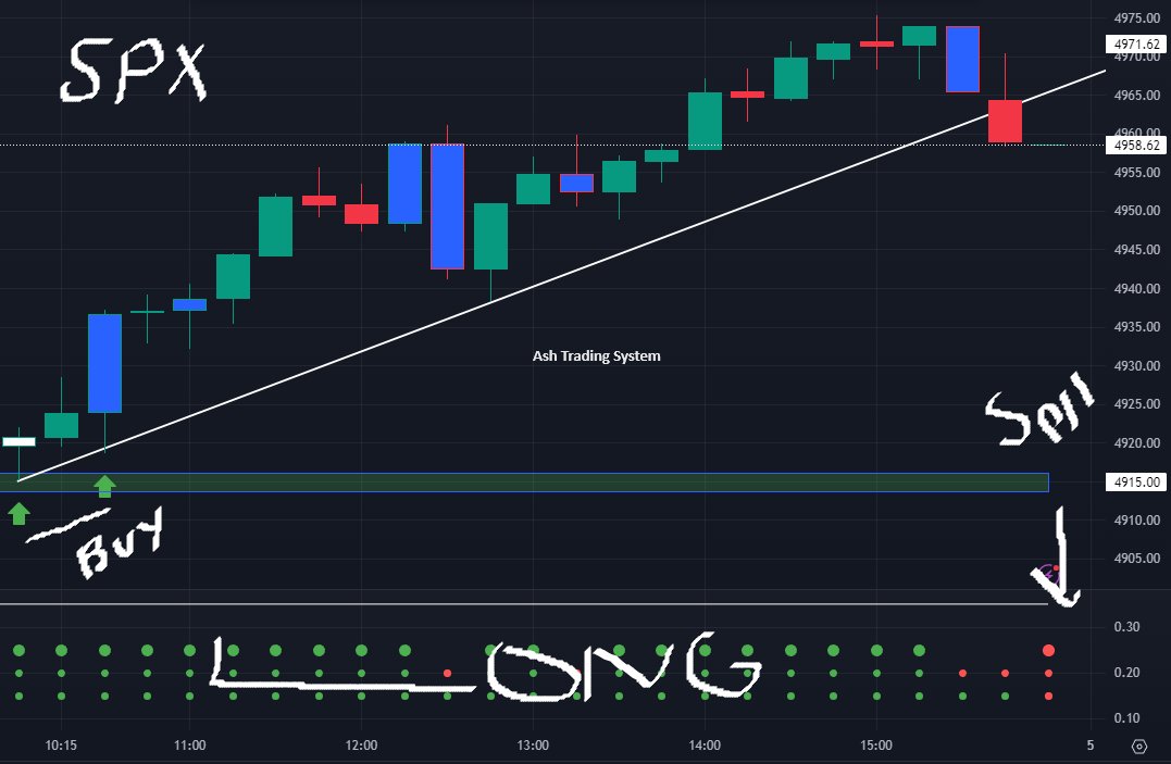 StratDevilDog's tweet image. @SPX #AshTradingSystem