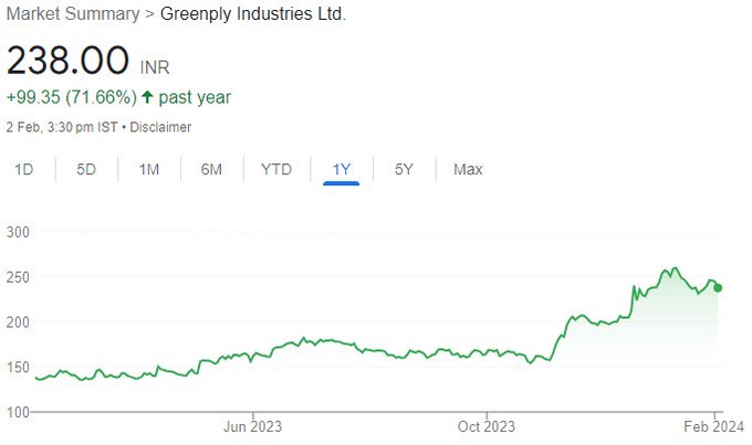Greenply Industries Ltd has strong earnings growth prospects. Buy for target price of Rs 300 (26% upside): BOB Caps